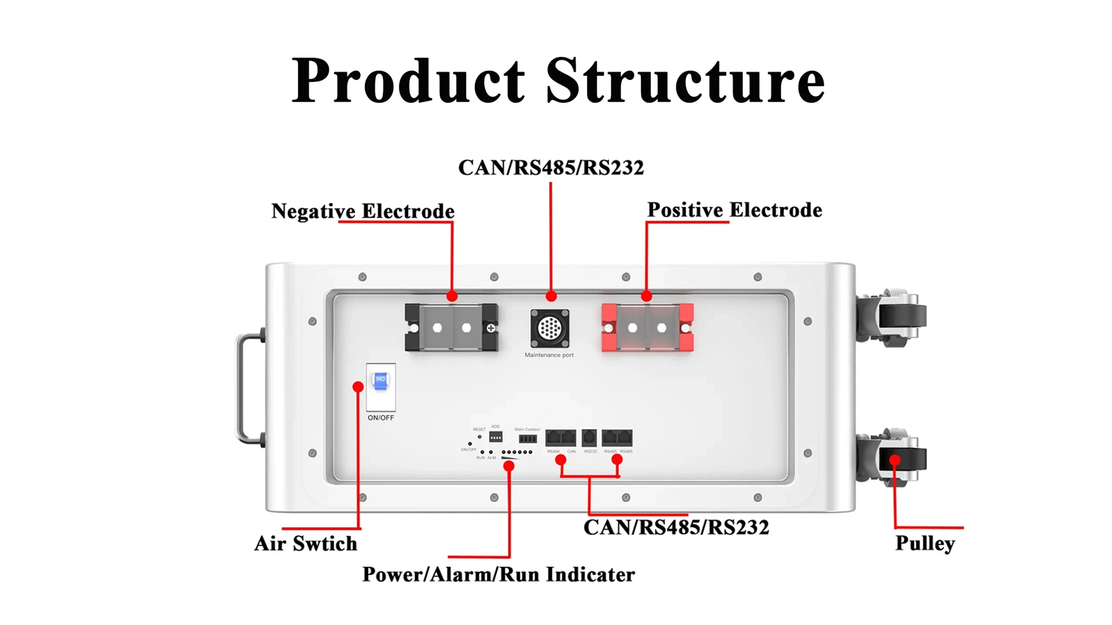 51.2v Lifepo4 Residential Commercial 280ah Floor Battery Pack
