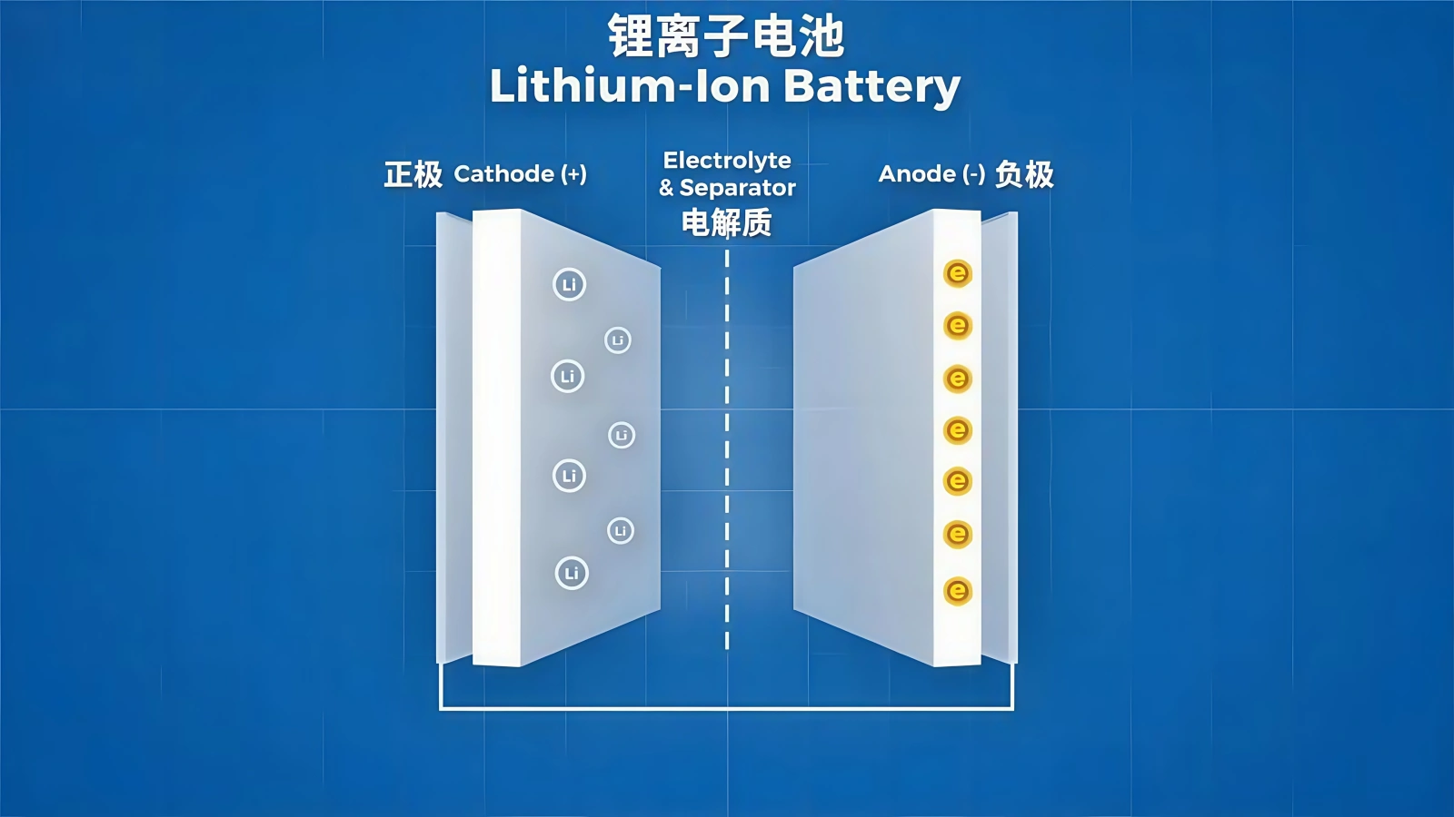 Lithium Battery Composition: What’s Inside, How It Works, and Best Uses