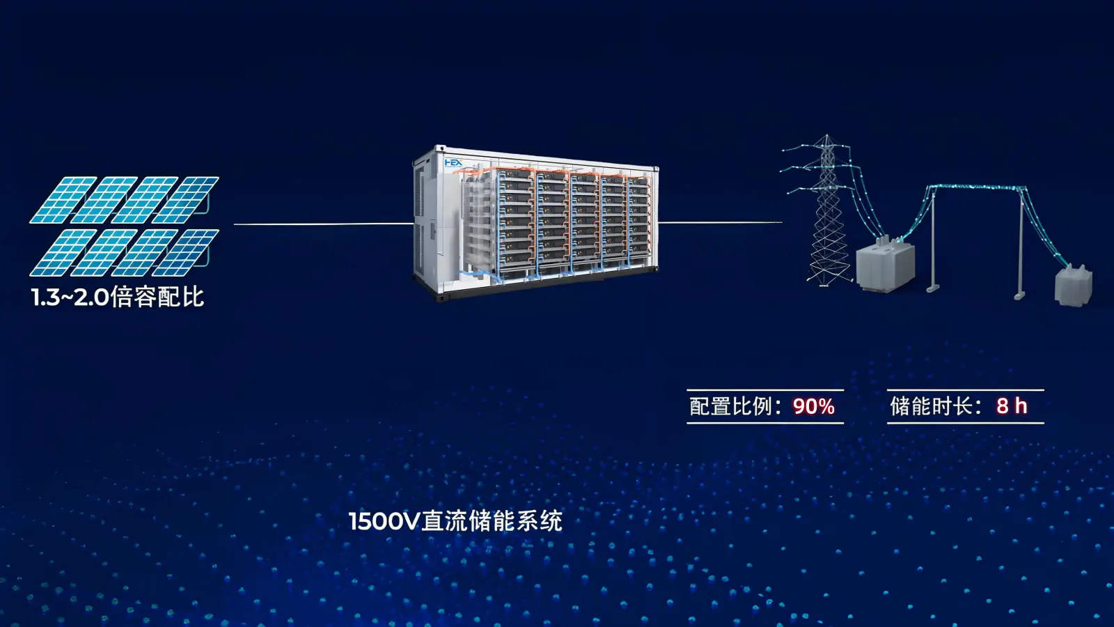 Is Europe’s C&I Energy Storage Market on the Verge of a Breakthrough?